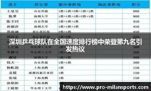 深圳乒乓球队在全国速度排行榜中荣登第九名引发热议