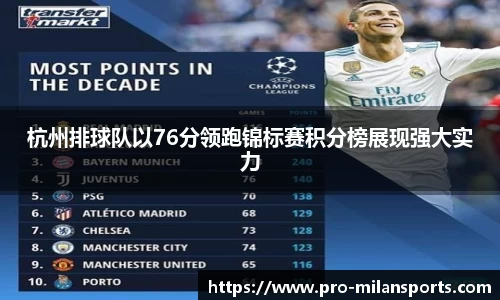 杭州排球队以76分领跑锦标赛积分榜展现强大实力