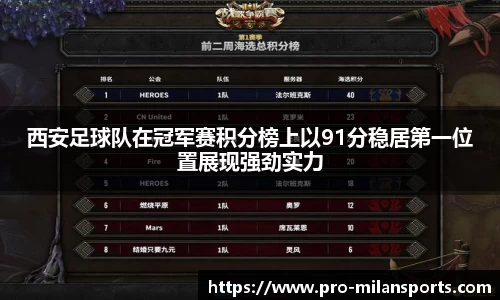 西安足球队在冠军赛积分榜上以91分稳居第一位置展现强劲实力